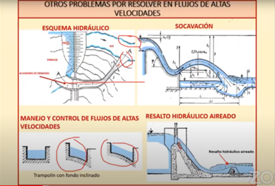 Topografía