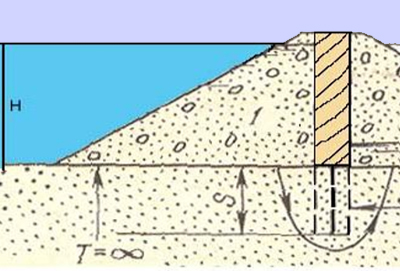 Topografía